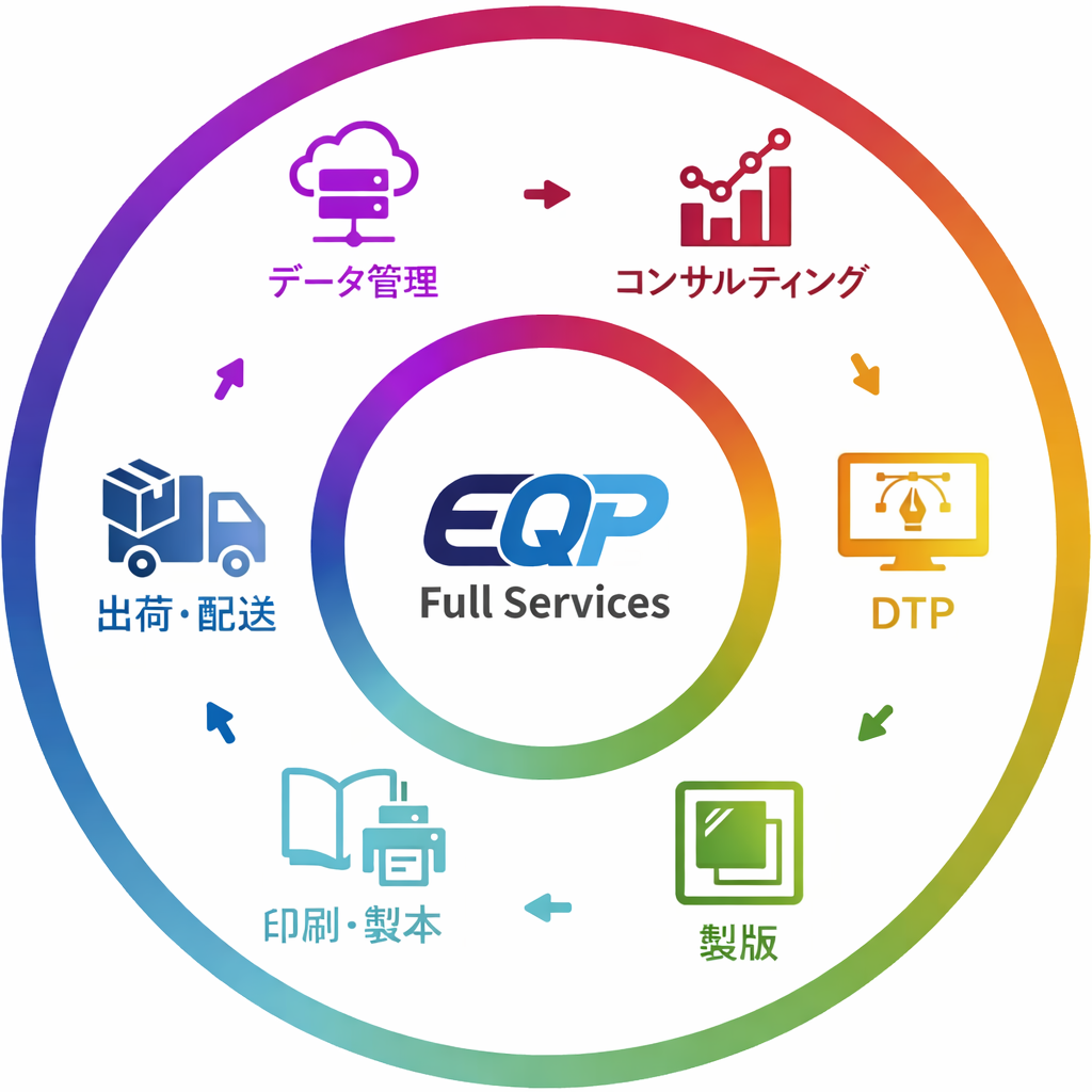 コンサルティングからデータ管理まで一貫した印刷フルサービス