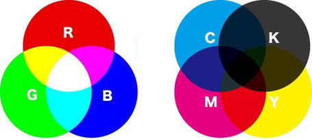 RGBとCMYKの比較イメージ