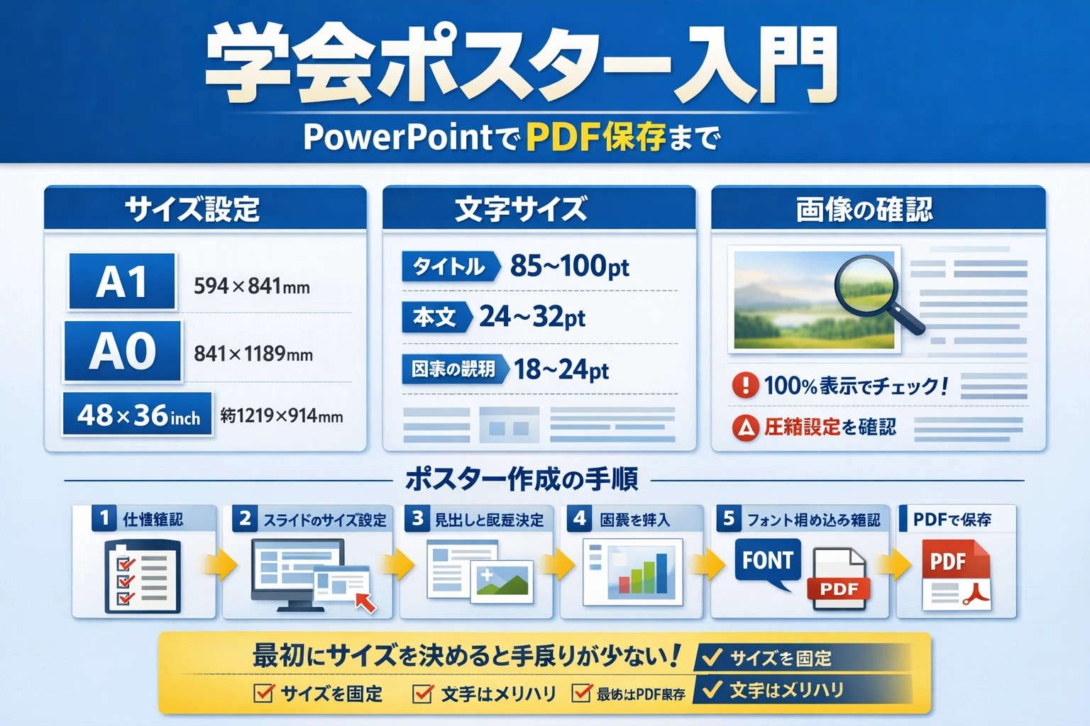 パワーポイントでポスターを作る方法